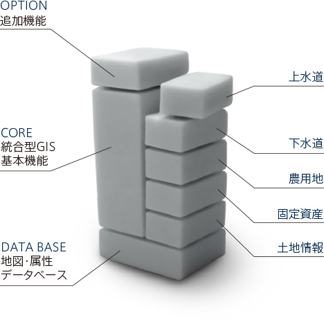 ナビによる収集支援GPS