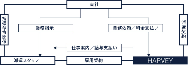 仕組み